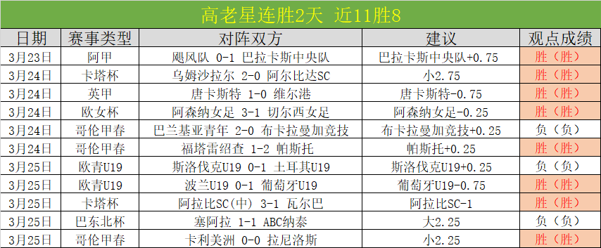 韩国足球队,对阵菲律宾,金希坤执裁,好博,HaoBo,好博官网,好博体育官网,好博体育下载,好博APP