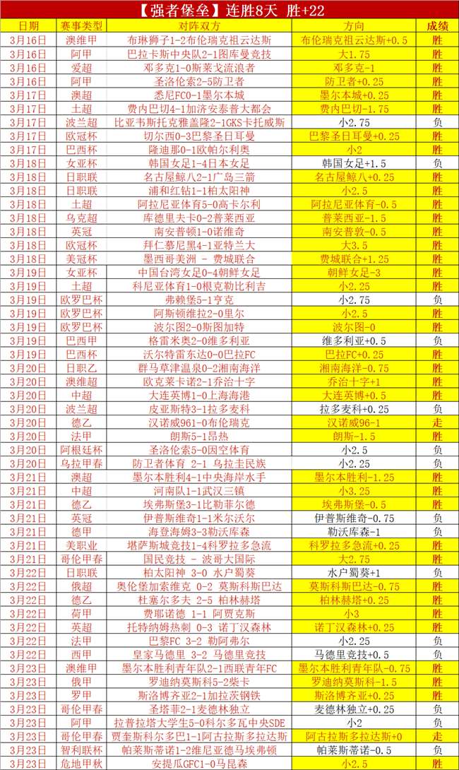 澳超胜率高,无难度赛事,奥秘,好博,HaoBo,好博官网,好博体育官网,好博体育下载,好博APP