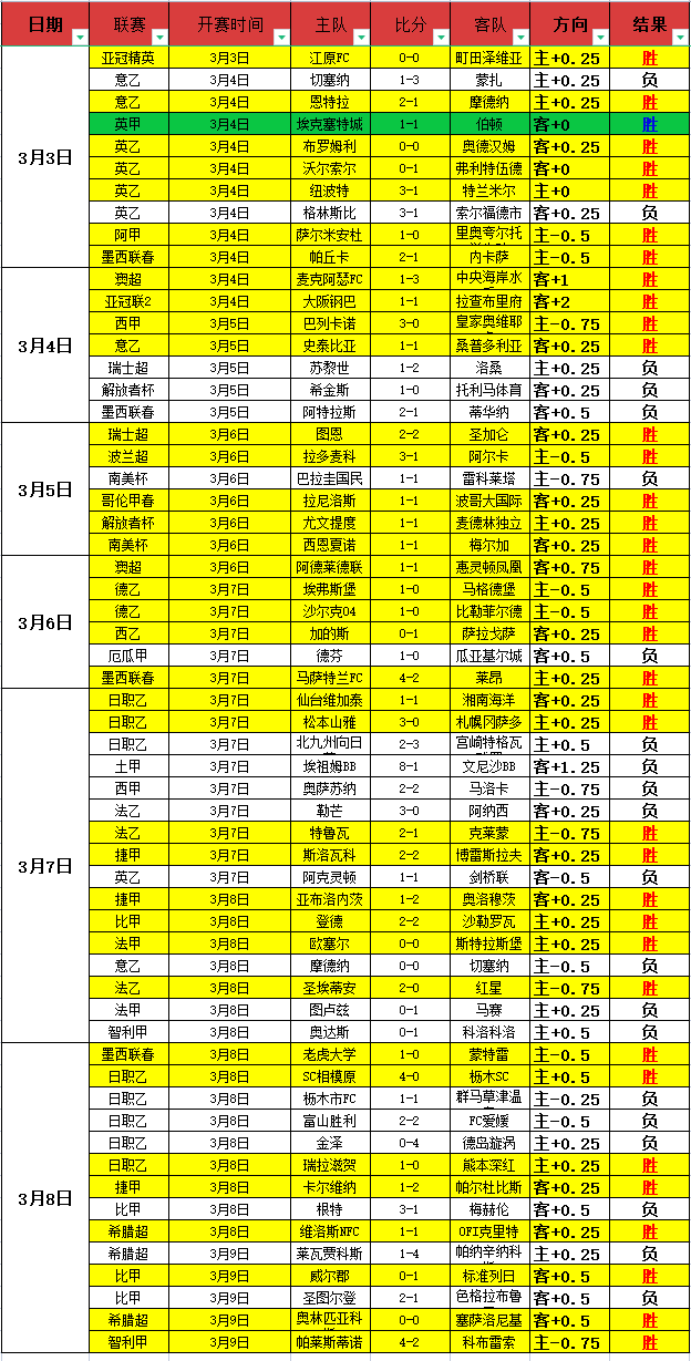利物浦旧将,评价,埃基蒂克加,好博,HaoBo,好博官网,好博体育官网,好博体育下载,好博APP